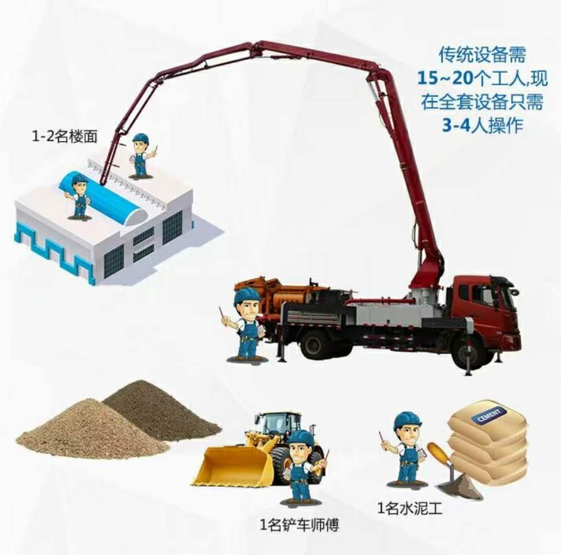 攪拌拖泵,攪拌天泵,車載攪拌泵,混凝土濕噴機(jī),臂架泵,混凝土輸送泵 攪拌拖泵,攪拌天泵,車載攪拌泵,混凝土濕噴機(jī),臂架泵,混凝土輸送泵